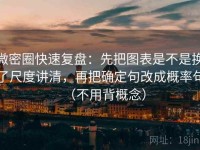 微密圈快速复盘：先把图表是不是换了尺度讲清，再把确定句改成概率句（不用背概念）
