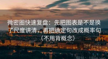微密圈快速复盘：先把图表是不是换了尺度讲清，再把确定句改成概率句（不用背概念）